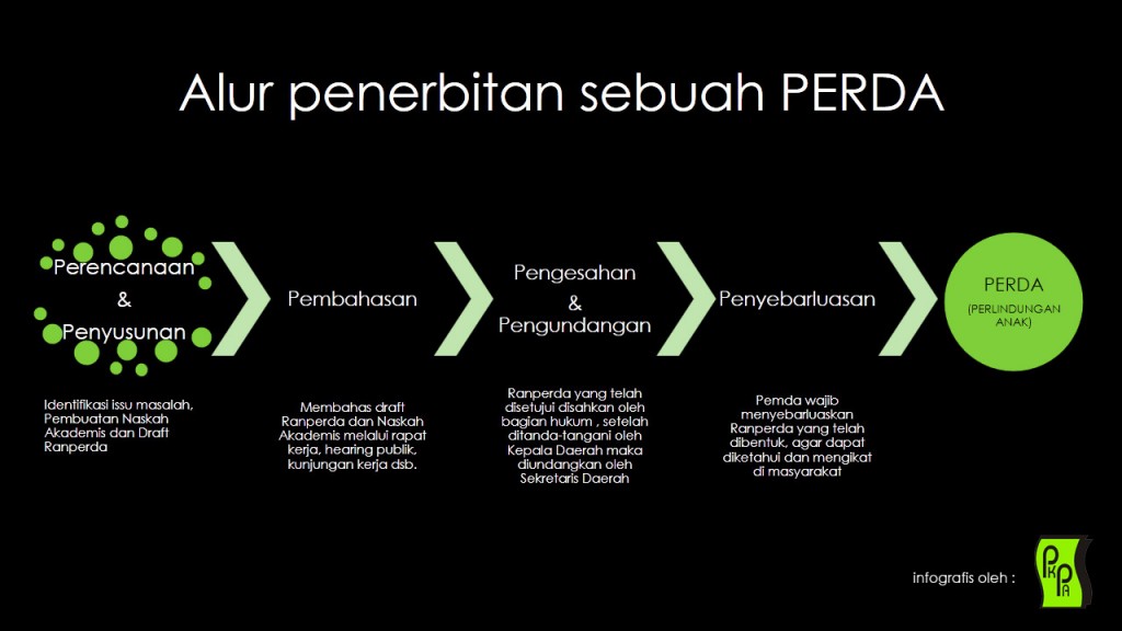 BIMTEK PROSEDUR PEMBENTUKAN PERATURAN DAERAH DI LINGKUNGAN DEWAN PERWAKILAN RAKYAT DAERAH