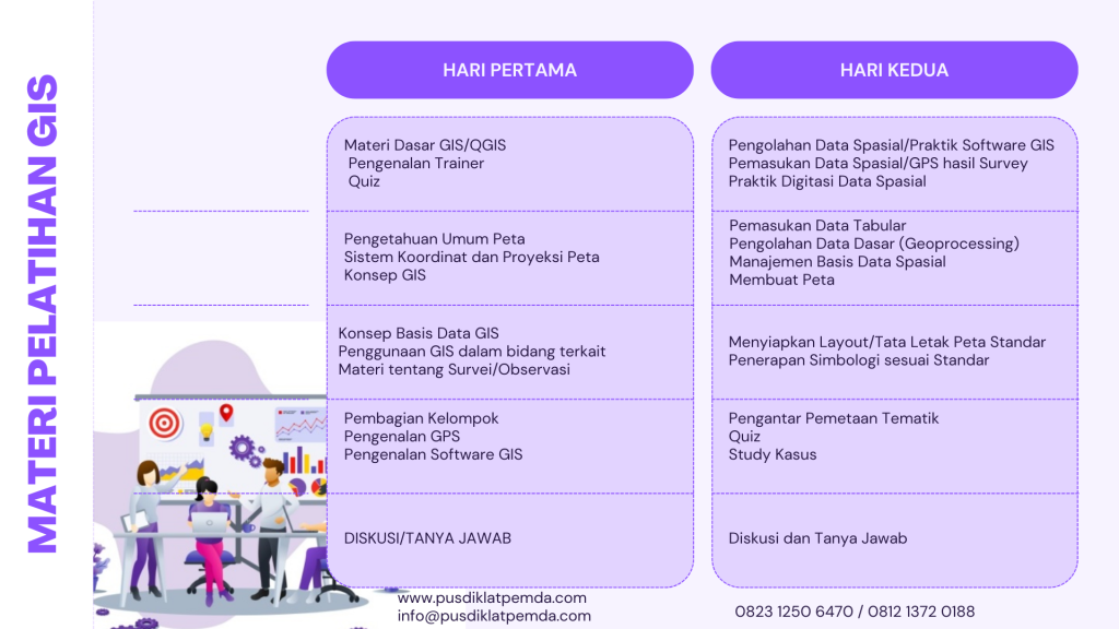 PELATIHAN GIS/Geographic Information System Dinas (PUPR)Pekerjaan Umum